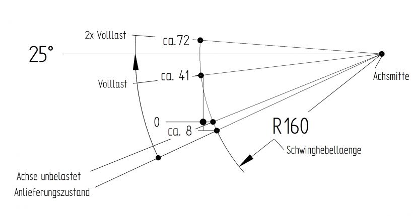 Essieux "freiné" - 6A1939.016 - Essieux freinés