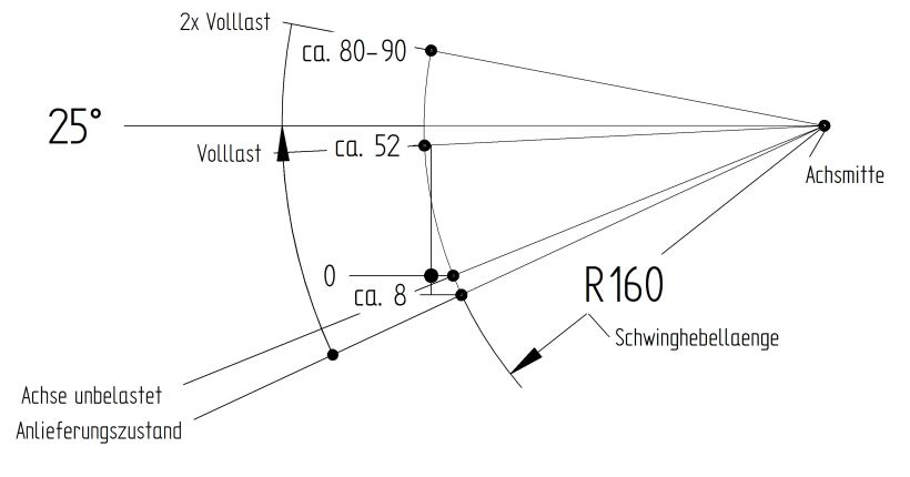 Essieu "freinés" - B308144735 - Essieux freinés